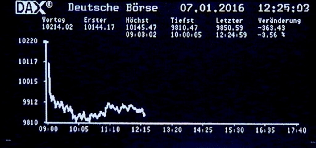 Kursrutsch am deutschen Aktienmarkt: Dax fällt unter 10.000-Punkte-Marke